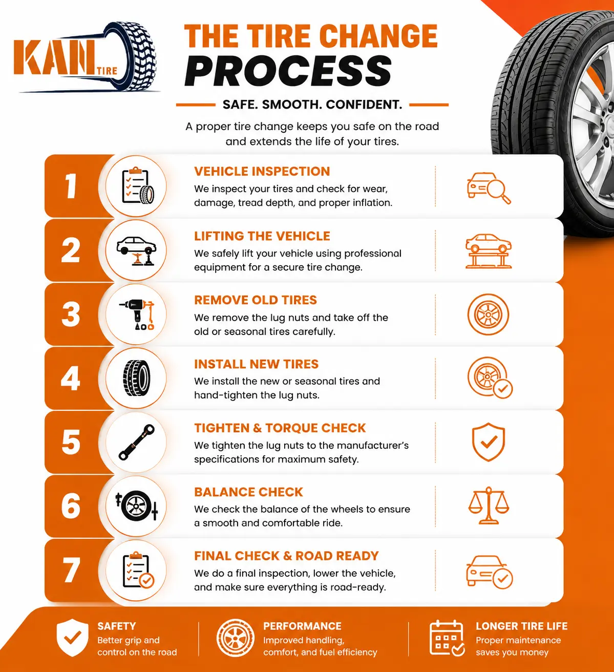 Professional Tire Change for Everyday Drivers